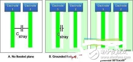 詳解醫(yī)療設(shè)備中的電容檢測(cè)技術(shù) 