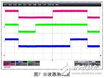 示波器測(cè)試波形圖