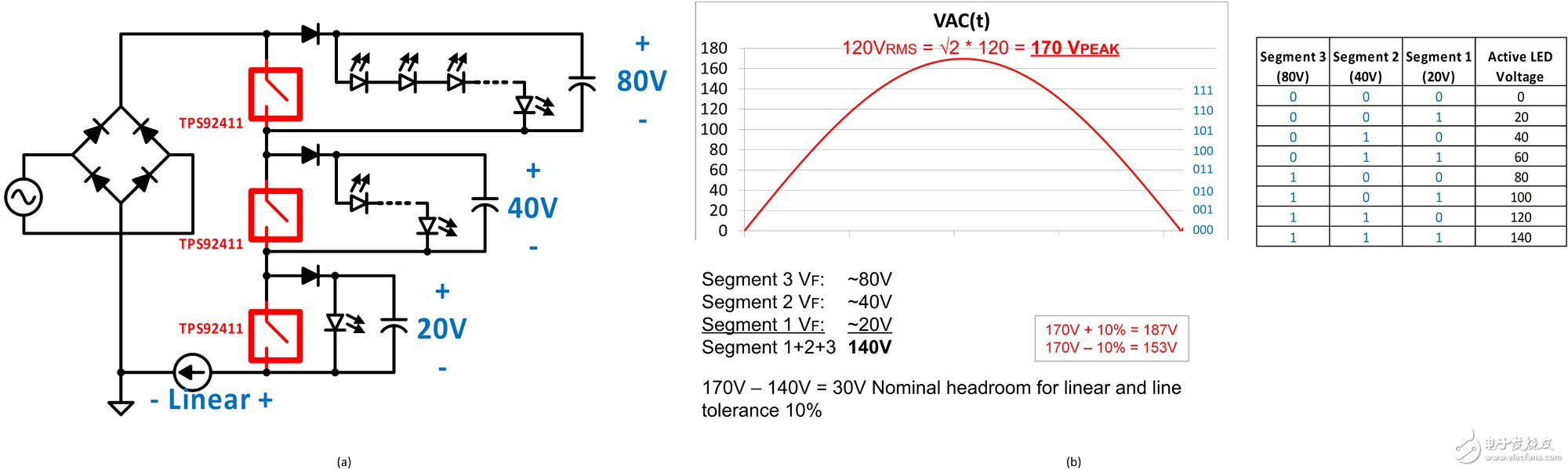 采用 TPS92411 高壓開關(guān)的開關(guān)控制型 AC 直接驅(qū)動(dòng)器。