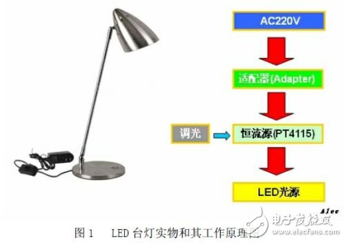 實(shí)用LED臺(tái)燈設(shè)計(jì)方案