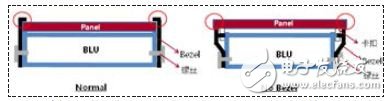 液晶顯示產(chǎn)品窄邊框薄型化設(shè)計(jì)方案