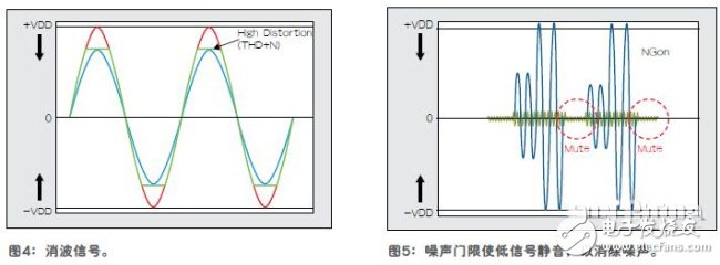 隨時隨地實現(xiàn)高質量移動音頻