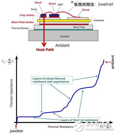 型的模組堆疊層及其對(duì)應(yīng)的結(jié)構(gòu)函數(shù)