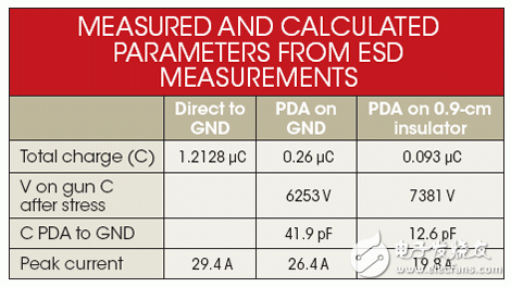 測(cè)量結(jié)果