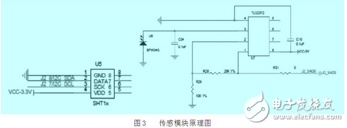 基于Zigbee技術(shù)的溫室遠程監(jiān)控系統(tǒng)電路設(shè)計