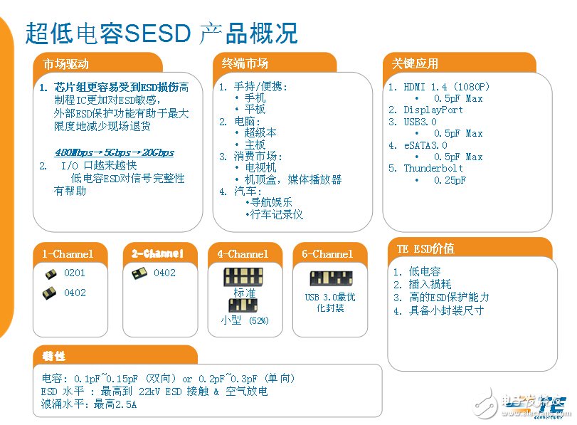 電路保護(hù)“花開正繁” TE爭當(dāng)最美“綠葉”