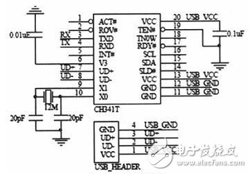 基于CC1110無線單片機的機器魚控制系統(tǒng)設計