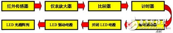 簡(jiǎn)述紅外自控智能LED照明系統(tǒng)電路