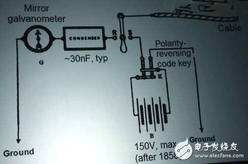 嘿，你知道電子工程師這個職業(yè)是怎么來的嗎？