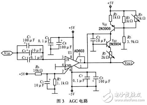 采用FPGA頻譜分析儀系統(tǒng)電路設(shè)計詳解