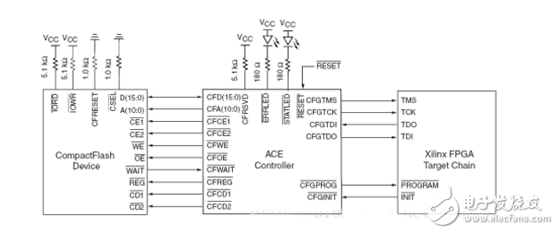 FPGA開(kāi)發(fā)配置模式電路設(shè)計(jì)精華集錦