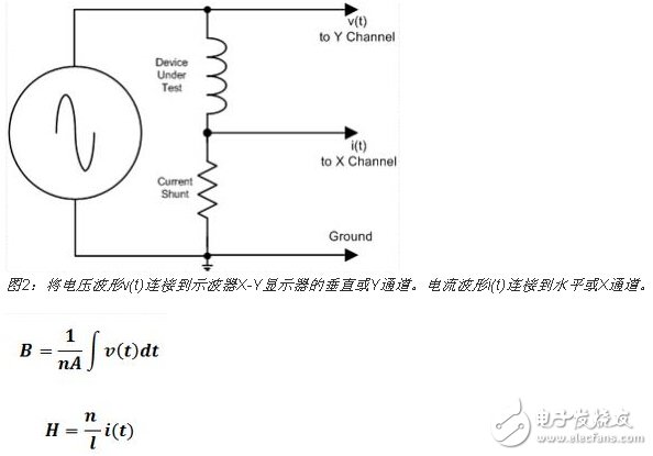 創(chuàng)建用于評估磁性器件的磁滯圖
