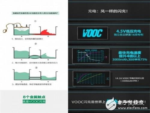 七大快速充電技術(shù)盤點，哪個10分鐘充滿50%是真的？