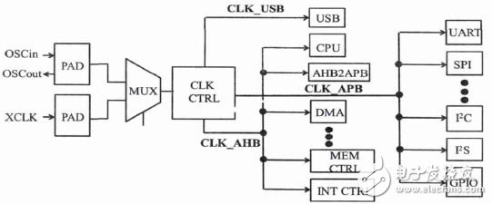 嵌入式MCU電路設(shè)計詳解 —電路如天天圖（206）