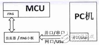 嵌入式MCU電路設(shè)計詳解 —電路如天天圖（206）