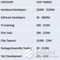 半導(dǎo)體產(chǎn)業(yè)似乎前路艱難，是否會進入冰河期呢？