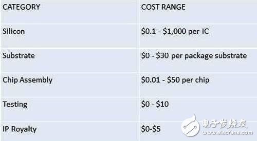 半導(dǎo)體產(chǎn)業(yè)似乎前路艱難，是否會進入冰河期呢？