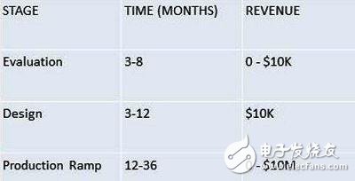 半導(dǎo)體產(chǎn)業(yè)似乎前路艱難，是否會進入冰河期呢？