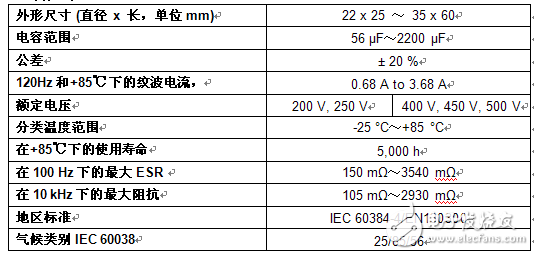 Vishay提高用于電源、太陽能逆變器和工業(yè)電機控制的鋁電解電容器的額定電壓