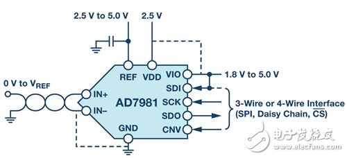 圖3. AD7981應(yīng)用圖。