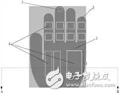 腦洞大開(kāi)！除了手表、手環(huán) 這些已成為智能穿戴