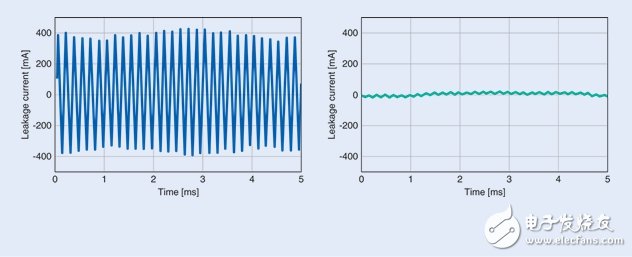 教你如何消除漏地電流改善EMC