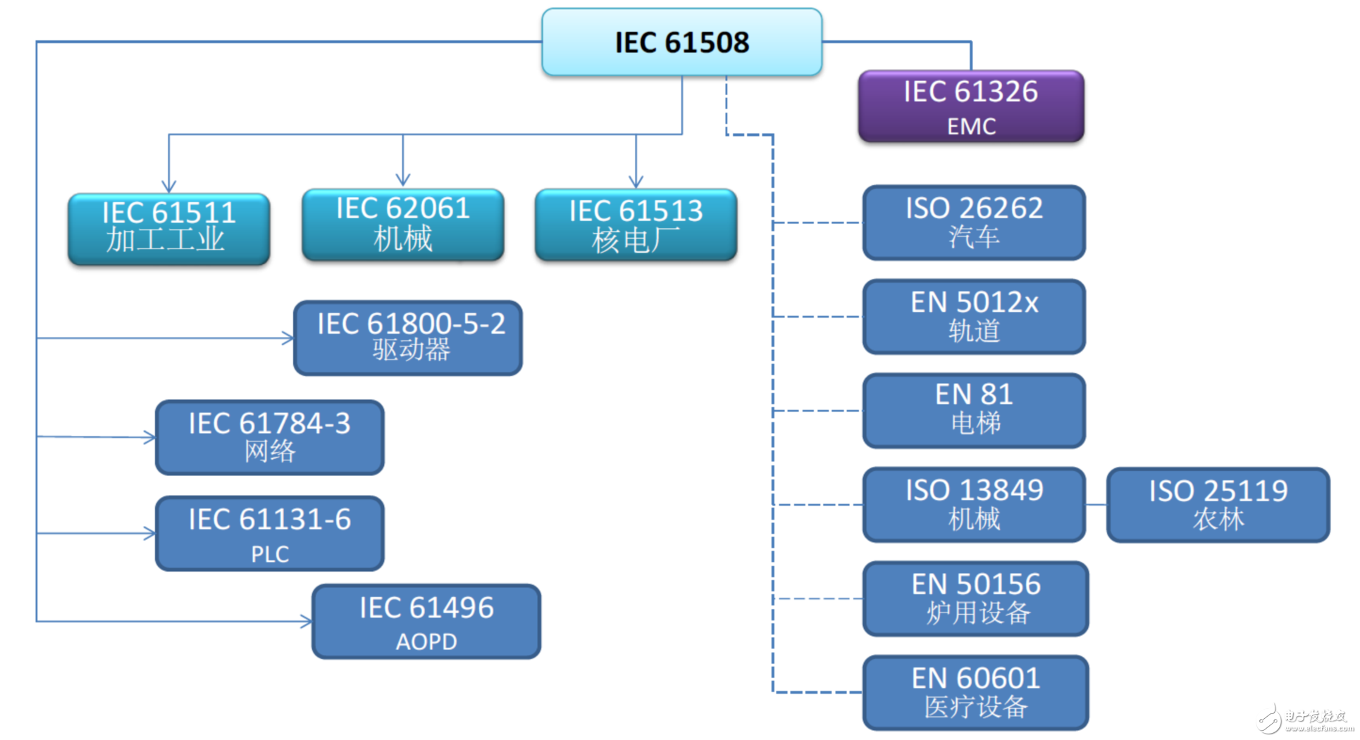 符合安全設(shè)計規(guī)范的系統(tǒng)開發(fā)大全