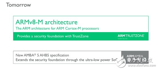 物聯(lián)網(wǎng)開發(fā)平臺推動嵌入式創(chuàng)新設(shè)計(jì)
