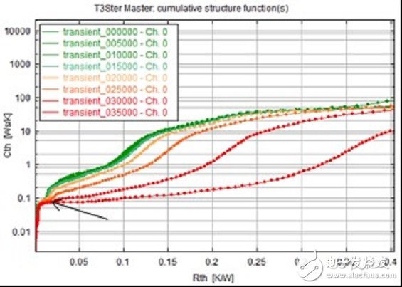 圖11 樣品0在不同時間點下所測量的結(jié)構(gòu)函數(shù)。
