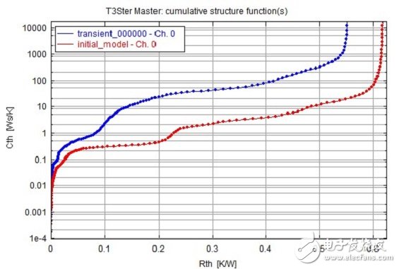 圖4 基礎(chǔ)模型的仿真結(jié)果。