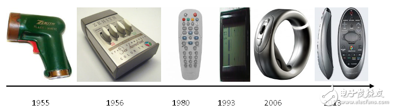 智能藍(lán)牙語音與運(yùn)動(dòng)遙控器進(jìn)化之路