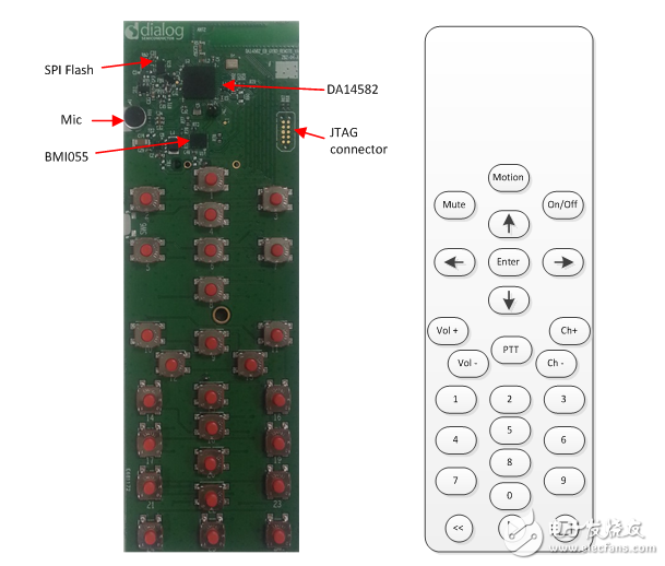 智能藍(lán)牙語音與運(yùn)動(dòng)遙控器進(jìn)化之路