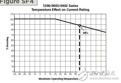 從一個實(shí)際應(yīng)用案例來談Fuse選型（電子工程專輯）