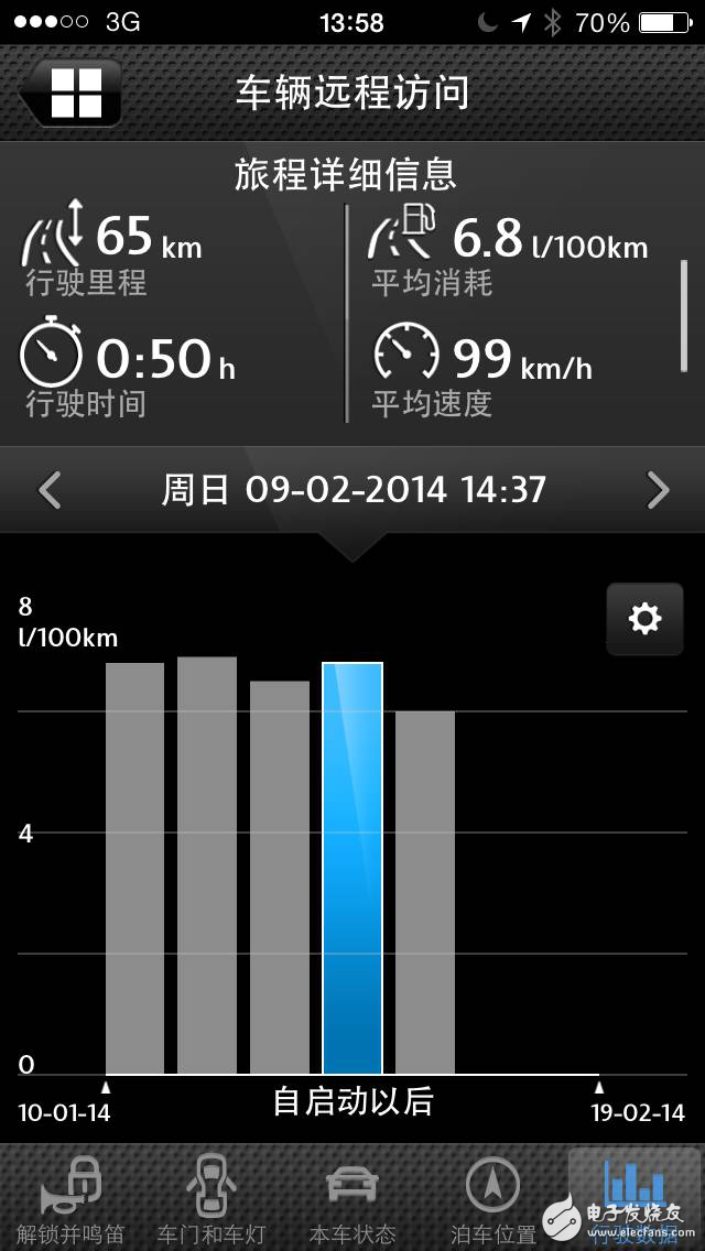 大眾車聯(lián)網(wǎng)Car-Net讓智能設(shè)備可控制汽車