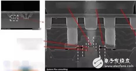 NXP多通道77GHz雷達收發(fā)器芯片組 