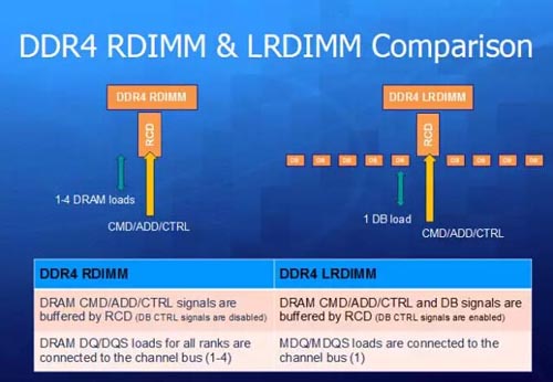 更深存儲器應(yīng)用如何實現(xiàn)？IDT技術(shù)白皮書為你解惑