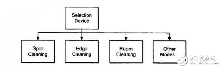 掃地機(jī)器人是怎么做路徑規(guī)劃的？