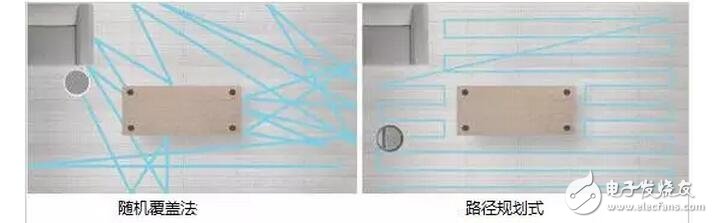 掃地機(jī)器人是怎么做路徑規(guī)劃的？