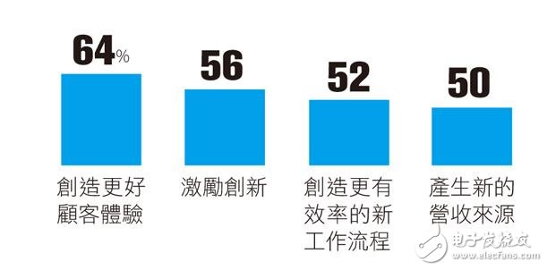 IoT發(fā)展十大趨勢(shì)：通用汽車/愛立信怎么說(shuō)？