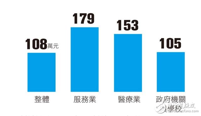 IoT發(fā)展十大趨勢(shì)：通用汽車/愛立信怎么說(shuō)？