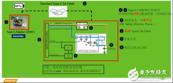 聯(lián)發(fā)科、高通、NXP等眾多半導(dǎo)體廠商瞄準(zhǔn)快充市場(chǎng)