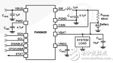 聯(lián)發(fā)科、高通、NXP等眾多半導(dǎo)體廠商瞄準(zhǔn)快充市場(chǎng)