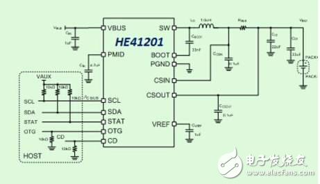 聯(lián)發(fā)科、高通、NXP等眾多半導(dǎo)體廠(chǎng)商瞄準(zhǔn)快充市場(chǎng)