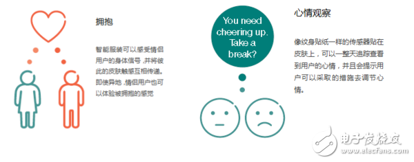 愛立信可穿戴設(shè)備報(bào)告：有哪5個(gè)關(guān)鍵發(fā)現(xiàn)？