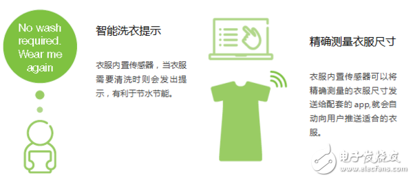 愛立信可穿戴設(shè)備報(bào)告：有哪5個(gè)關(guān)鍵發(fā)現(xiàn)？