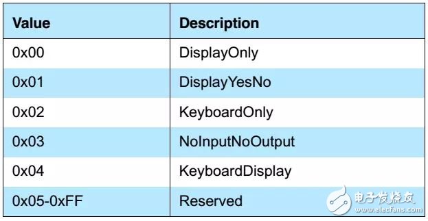 藍(lán)牙配對之——配對特性交換