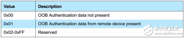 藍牙配對之——配對特性交換
