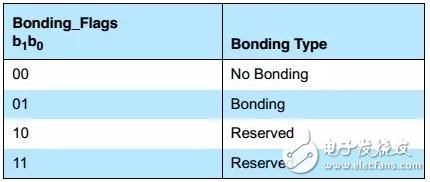 藍牙配對之——配對特性交換