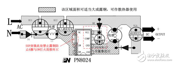 硬件工程師談智能家電EMC分類及電路設(shè)計(jì)