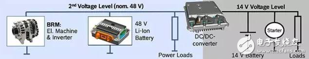 新一代新能源汽車，為什么青睞48V技術(shù)方案